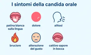 Sintomi della candida orale: patina bianca, dolore, alitosi, bruciore, alterazione del gusto, cattivo sapore. Scopri i rimedi.