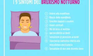 Uomo dorme con fulmini che escono dalla bocca, indicando il bruxismo notturno e i suoi sintomi.