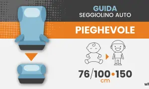 Guida seggiolino auto pieghevole. Illustra le classi di black per bambini da 76 a 150 cm.