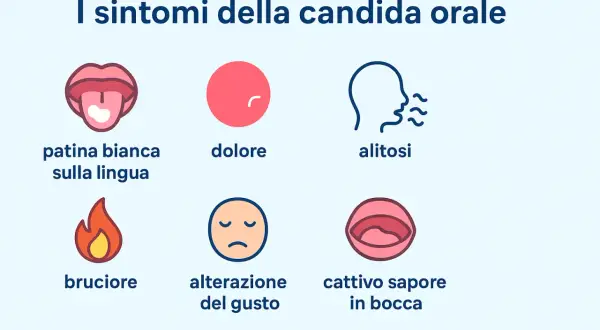 Sintomi della candida orale: patina bianca, dolore, alitosi, bruciore, alterazione del gusto, cattivo sapore. Scopri i rimedi.