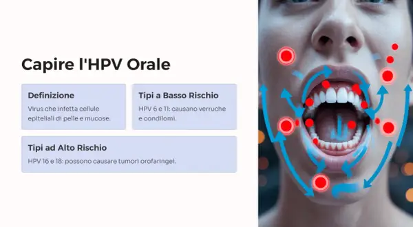 Il virus HPV può infettare la bocca, causando lesioni. Comprendere i diversi tipi di HPV è fondamentale per la prevenzione.