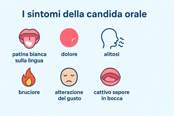 Sintomi della candida orale: patina bianca, dolore, alitosi, bruciore, alterazione del gusto, cattivo sapore. Scopri i rimedi.